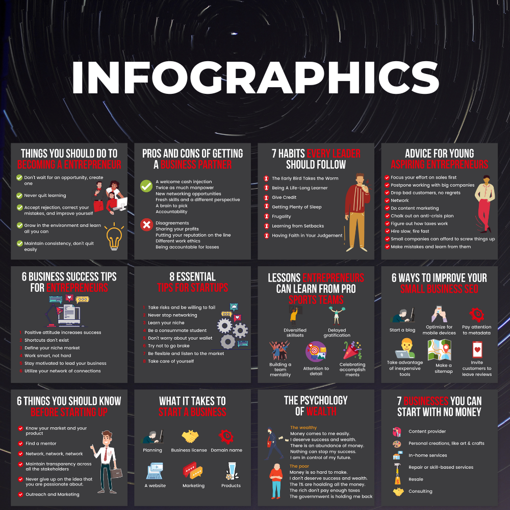 100 Infographics - Share business information in an easy-to-understand way.